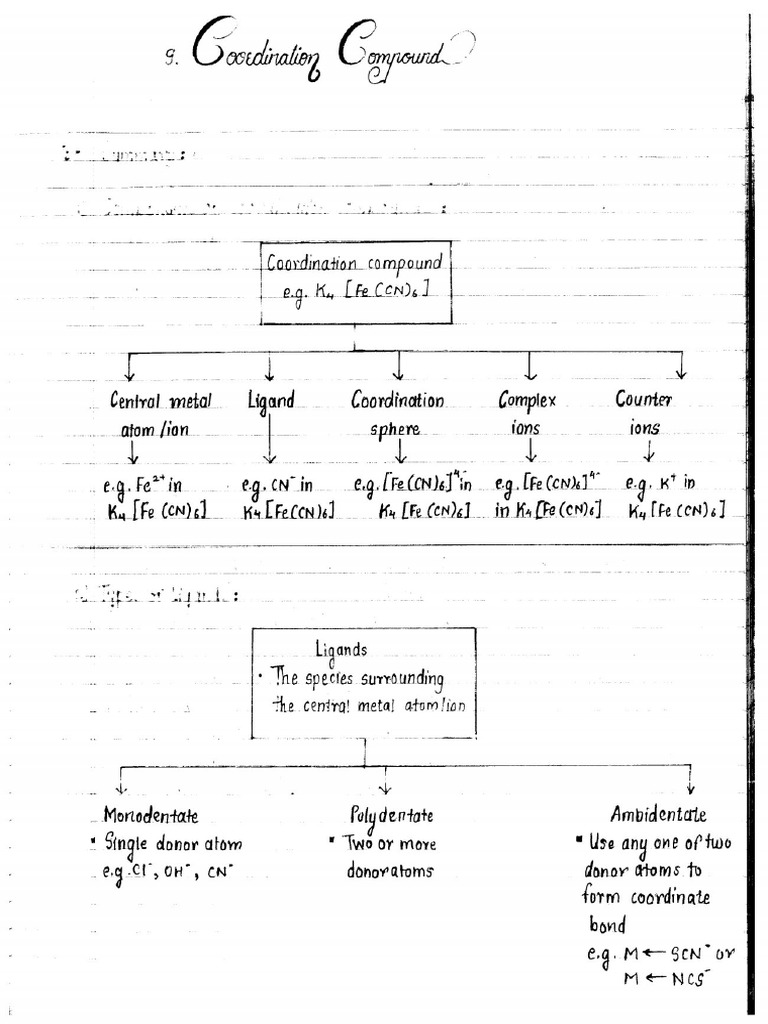 Chem 12th - 9 Coordination Compound - Imp Notes | PDF