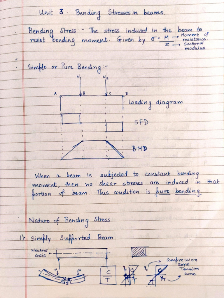 SoM Chap 3 Notes | PDF