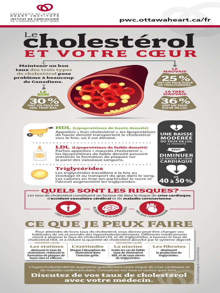 Comprendre le cholestérol et ses risques PDF Cholestérol — free download