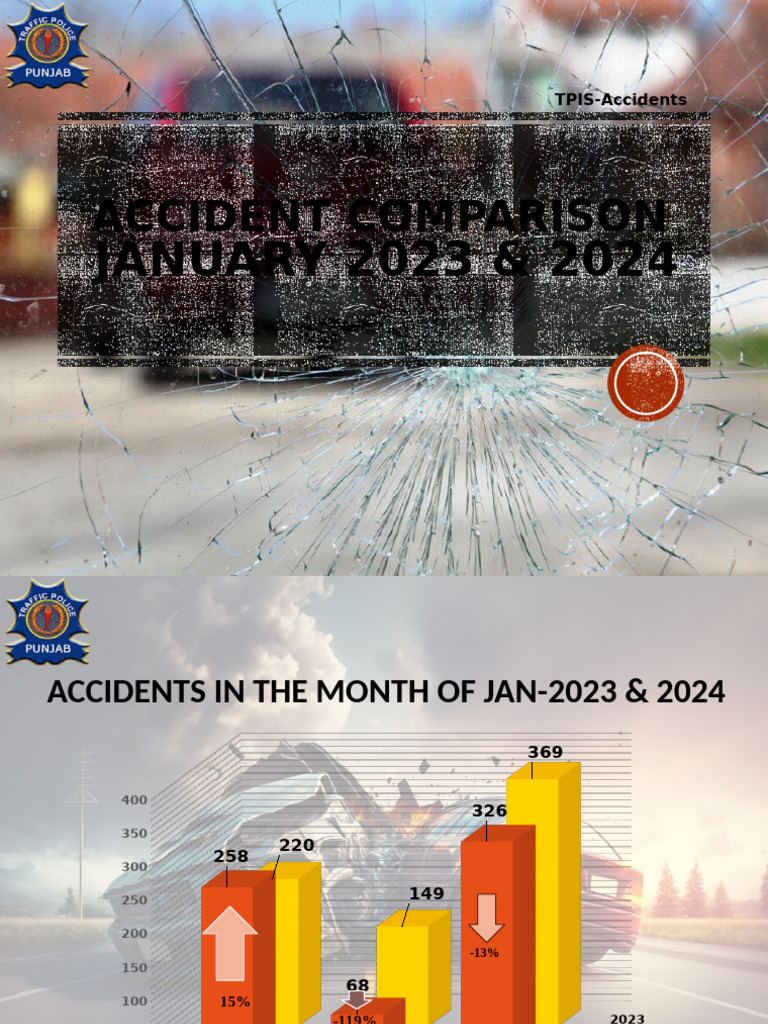 January 2023 vs 2024 Accident Data | PDF