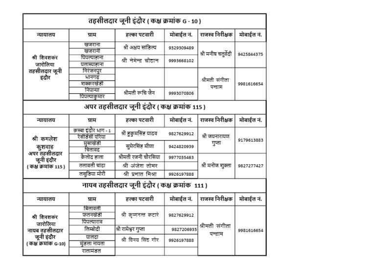 Patwari List 30.04.25 | PDF
