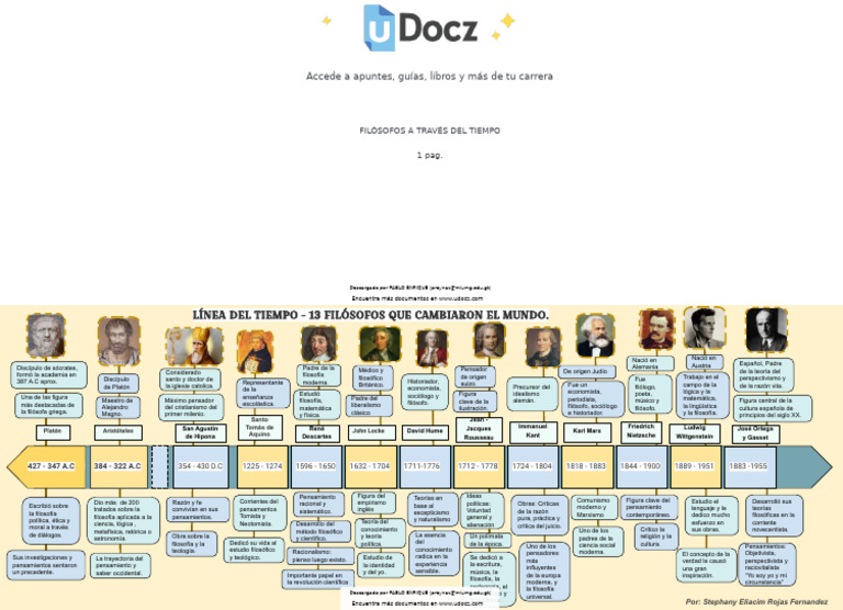 Filosofos A Traves D 166243 Downloadable 8383568 | PDF | Racionalismo ...