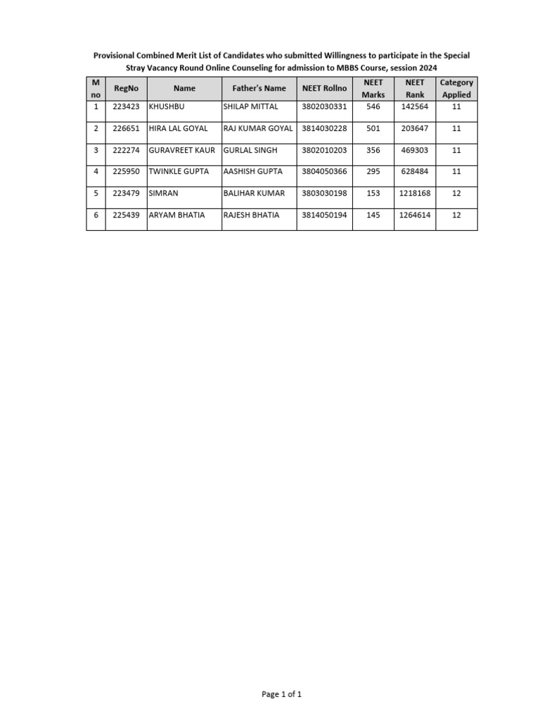 Final Merit List | PDF