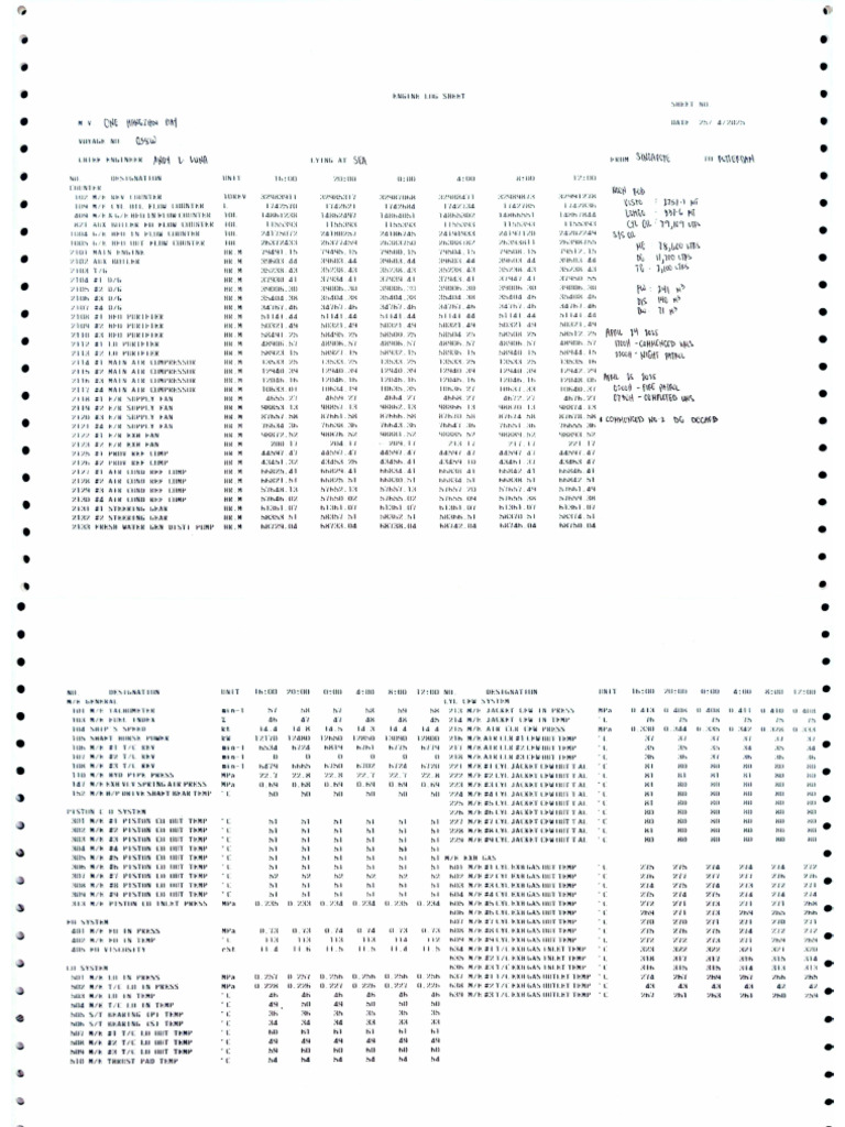 Noon Log | PDF