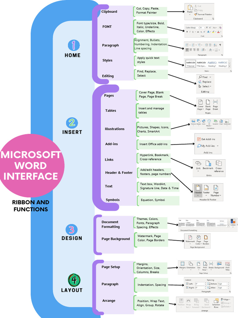Microsoft Word Formatting Guide | PDF | Paragraph | Typefaces