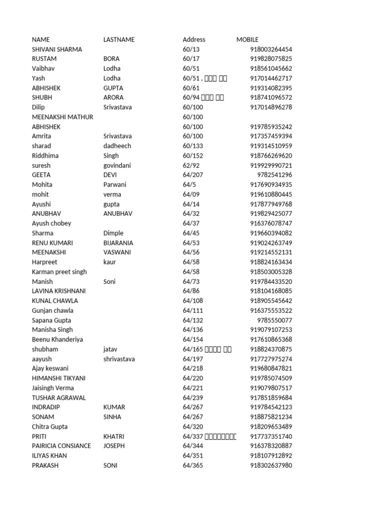 Contact List of Residents | PDF