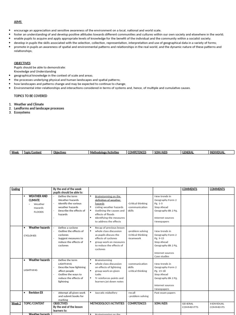 Form 2 T1 Geo Scheme 2024 | PDF | Rock (Geology) | Climate