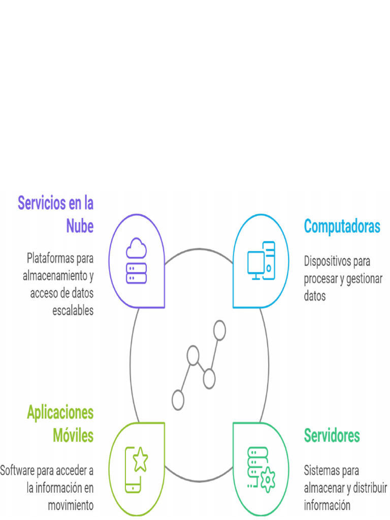 La Tecnología de La Información Digital Se Refiere Al Uso de Sistemas ...