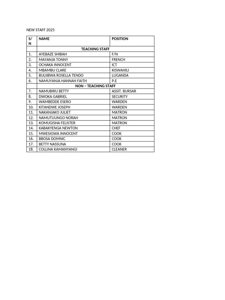 New Staff Edited | PDF