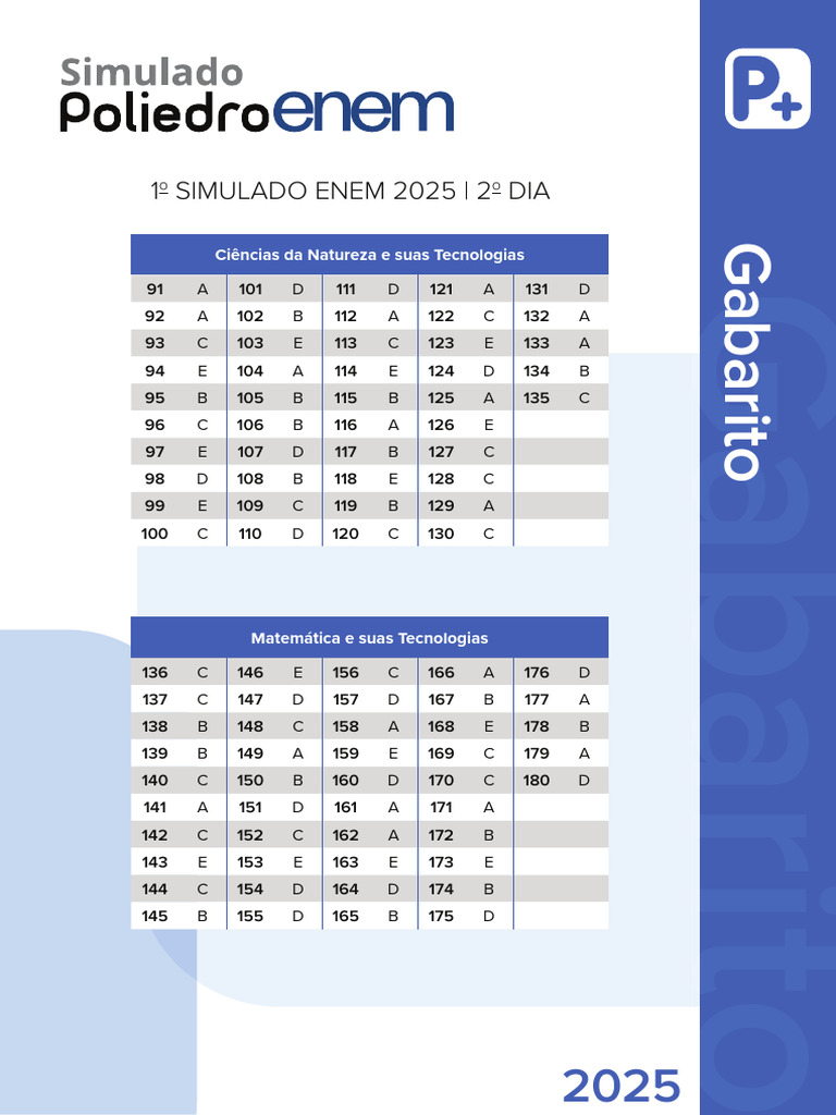 Gabarito Simulado ENEM 2025 - 2º Dia | PDF