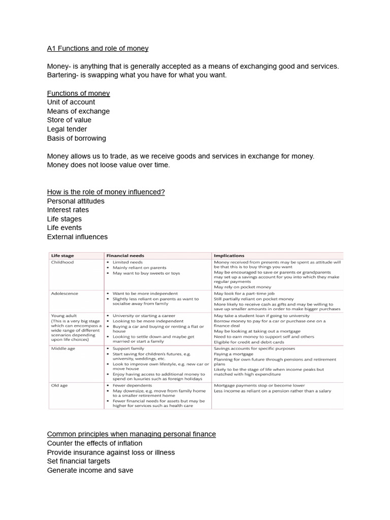 A1 Functions and Role of Money | PDF