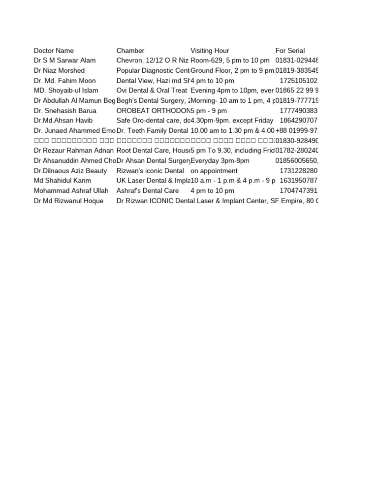 Chittagong Dental Doctors Directory | PDF