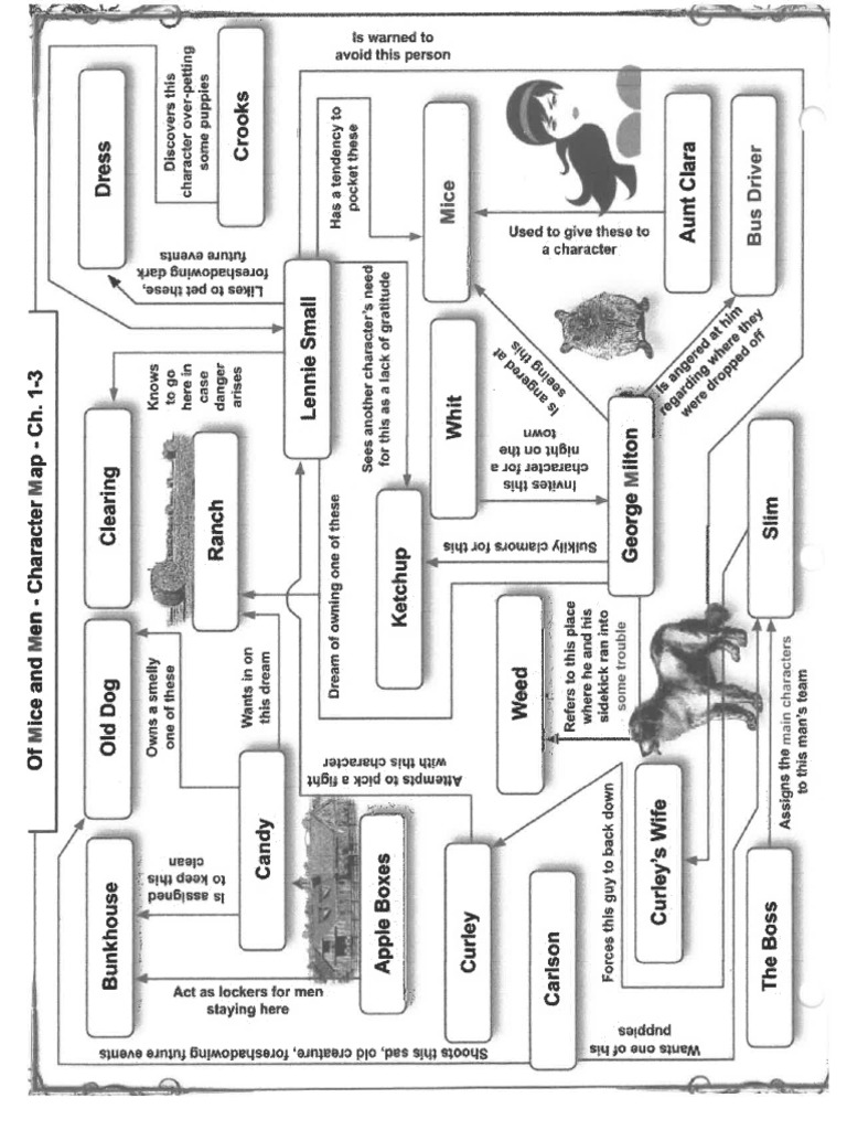 Chapter+1 3+Character+Map | PDF