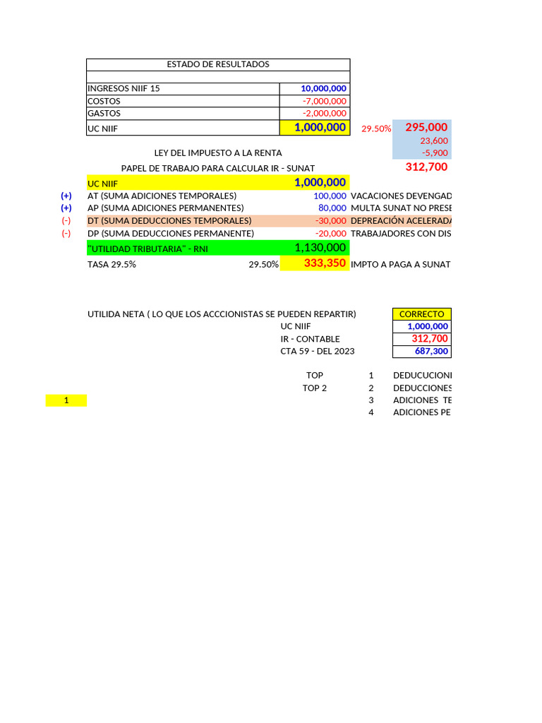 Impuesto A La Renta y Los Diferidos | PDF | Impuesto sobre la renta ...