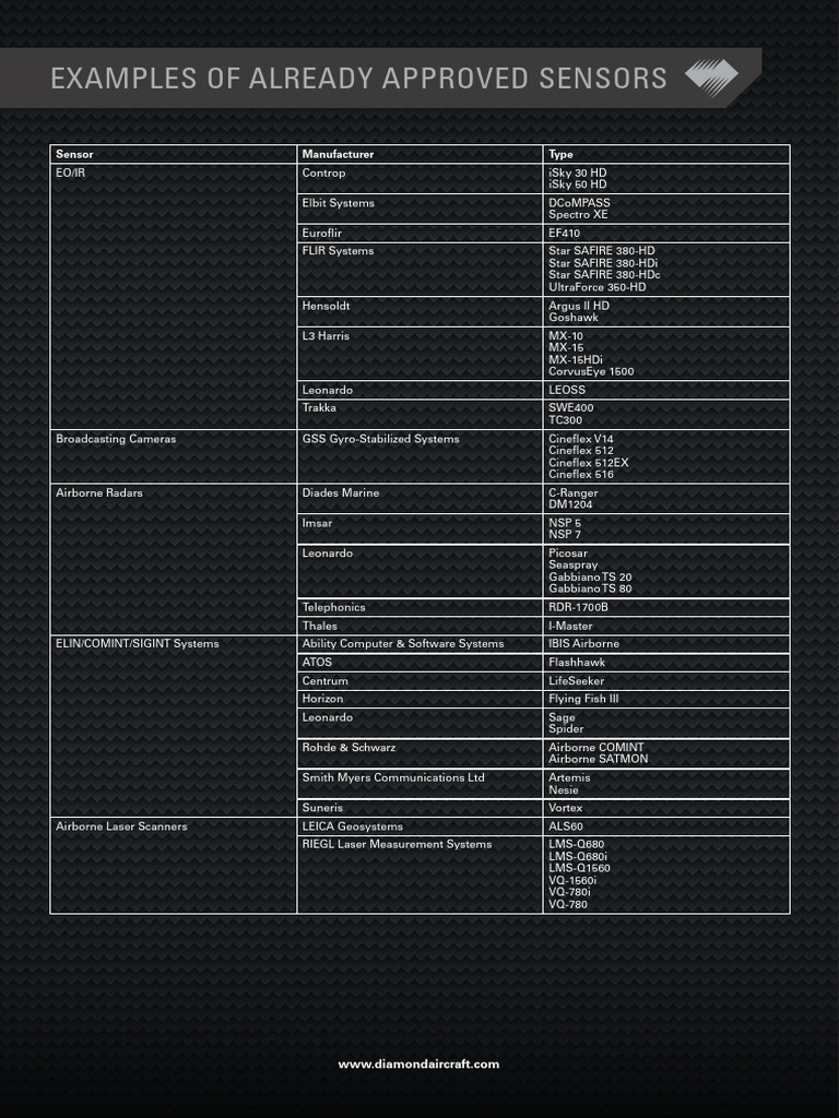 Approved Sensors Overview | PDF | Wireless | Telecommunications Engineering
