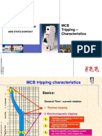 MCB Characteristics