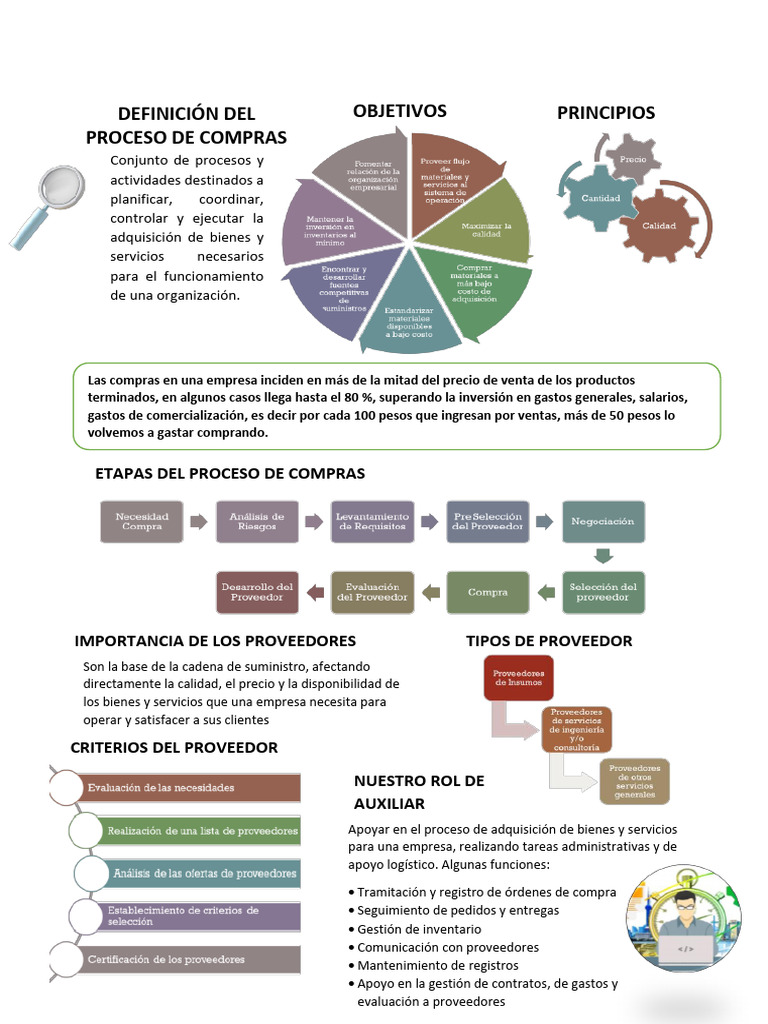 Proceso de Compras en Empresas | PDF