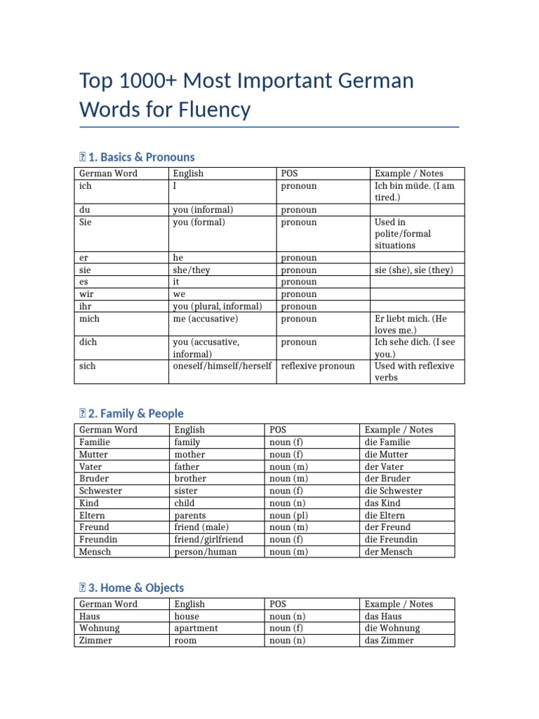 Top 1000 German Words B2 | PDF