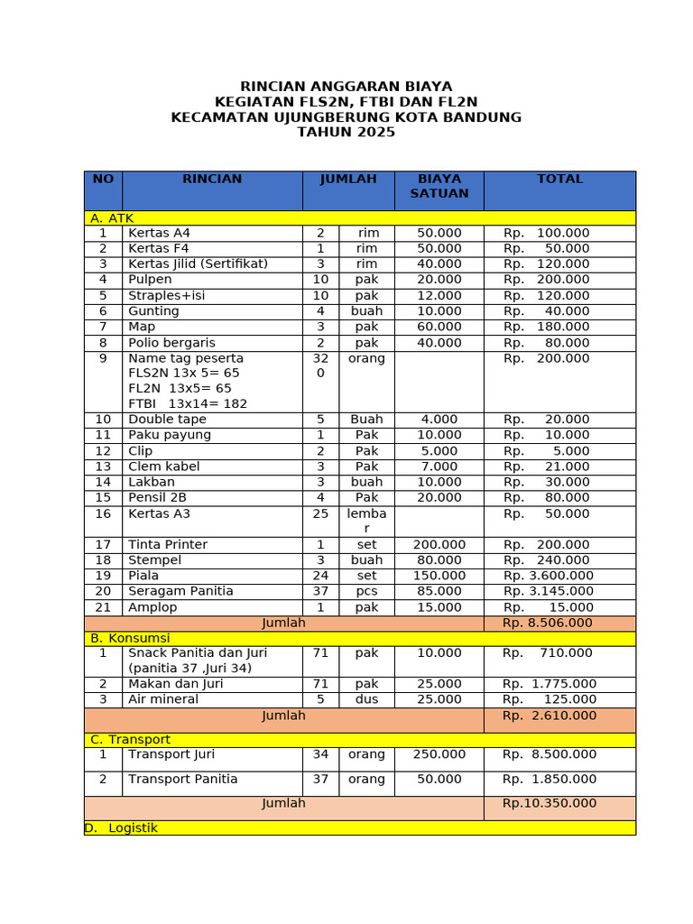 Rincian Anggaran Kegiatan FLS2N 2025 | PDF