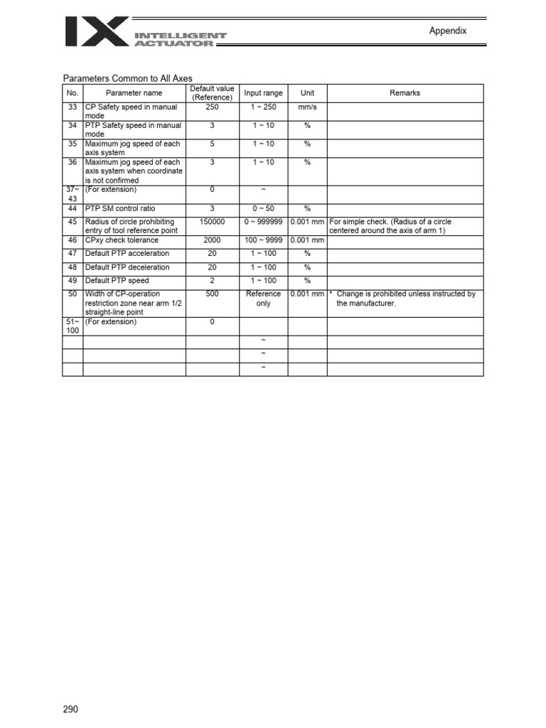 XSEL Error Codes and Parameters Guide | PDF | Bit | Parameter (Computer ...