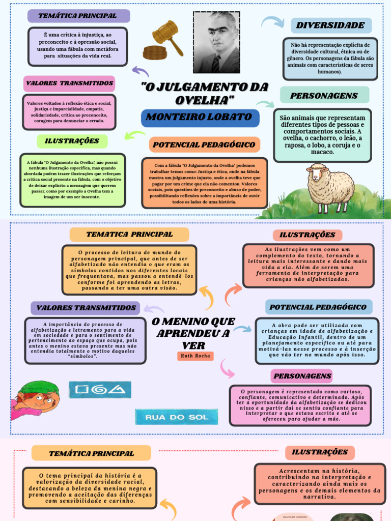 Mapa Mental: Fábulas e Valores Sociais | PDF | Alfabetização | Pedagogia