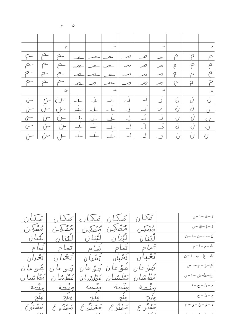 Arabic Alphabet Worksheet: م & ن | PDF