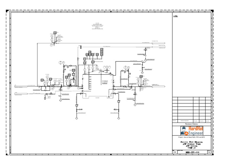Understanding P&ID, PFD, BFD Diagrams | PDF