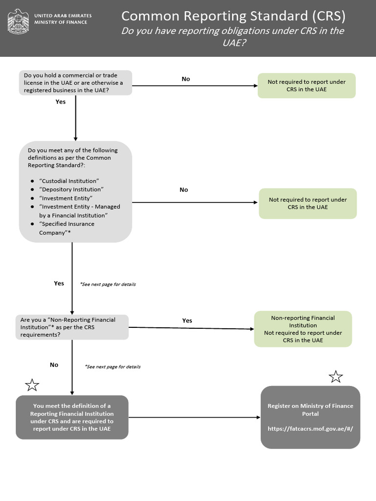 Flowchart-for-identification-of-CRS-reporting-financial-institutions ...