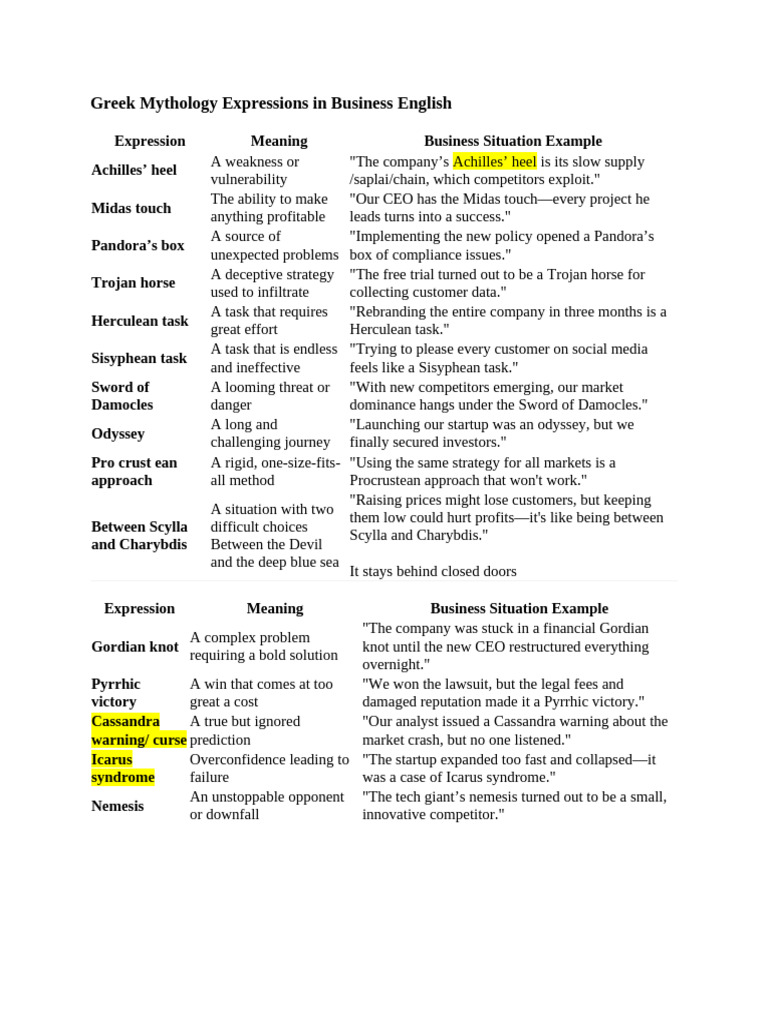 Greek Mythology Expressions in Business English | PDF