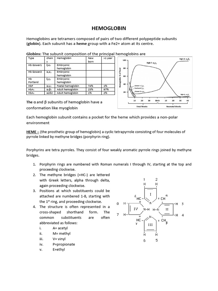 Hemoglobin Structure and Function Overview | PDF | Hemoglobin