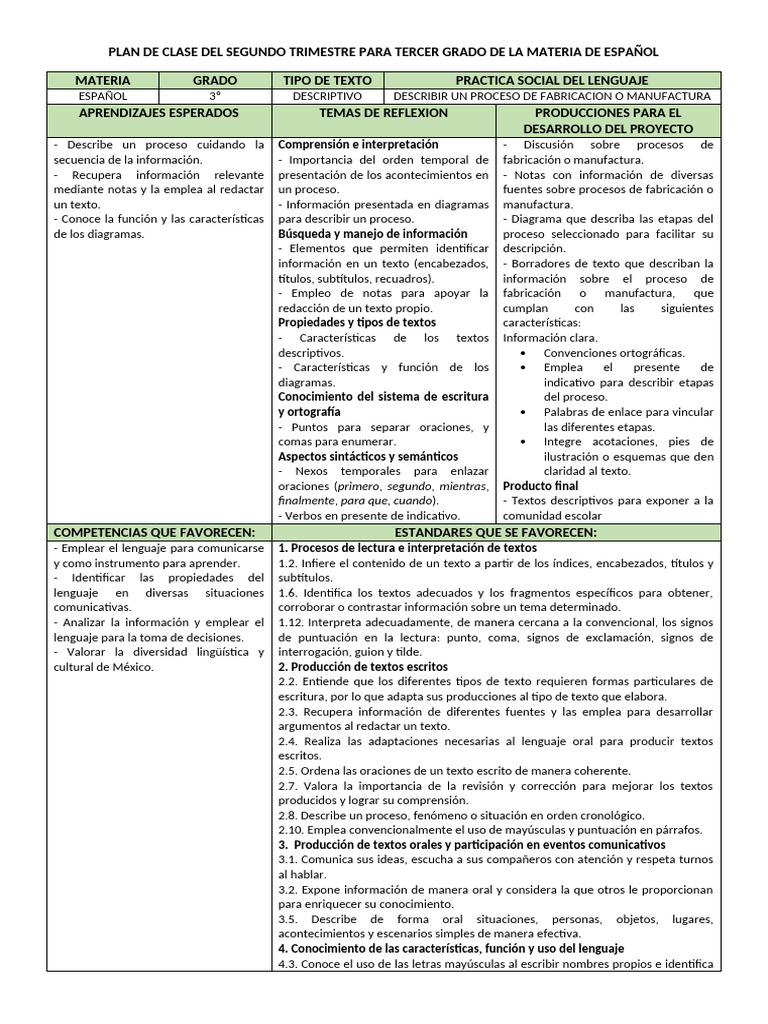 Proyecto Final Planeacion de Clases | PDF | Puntuación | Información