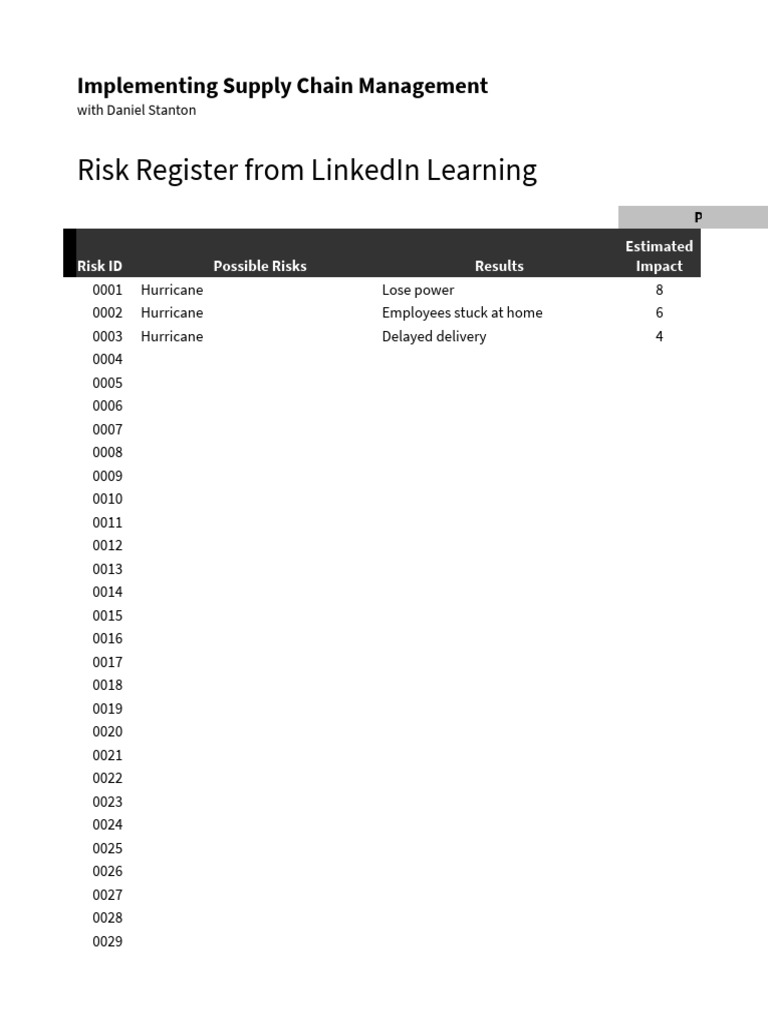02 - 04 - Risk Register With Mitigation | PDF