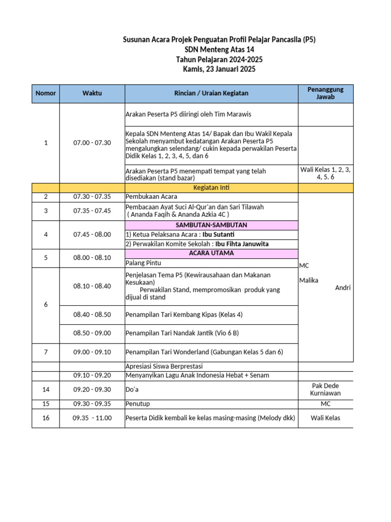 Susunan Acara P5 SDN Menteng Atas 14 | PDF