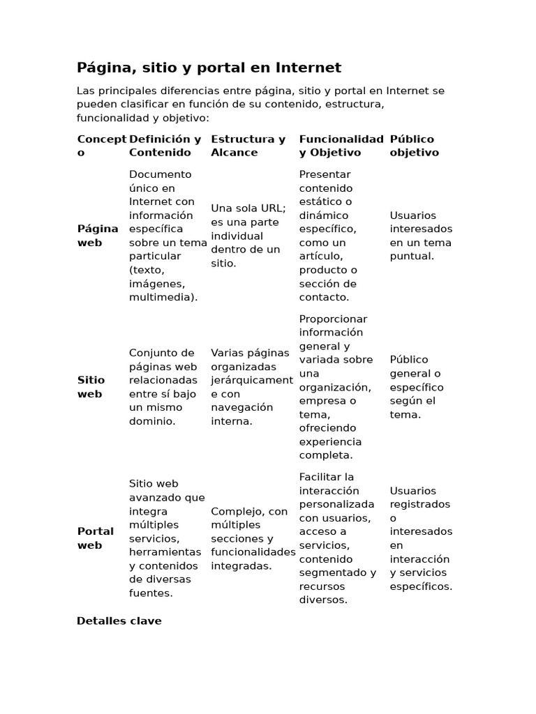 Página, Sitio y Portal en Internet | PDF | Sitios web | Red mundial
