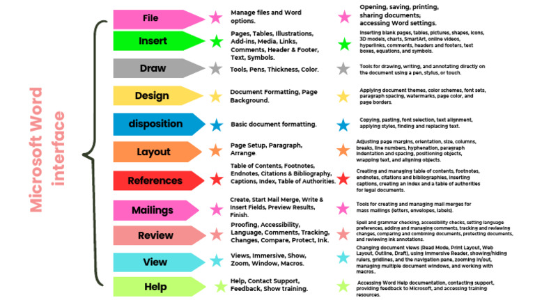 Synoptic Table Template Guide | PDF | Note (Typography) | Page Layout