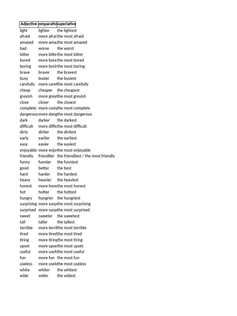 POSITIVE COMPARATIVE SUPERLATIVE ADJECTIVES LIST PDF visual data 4