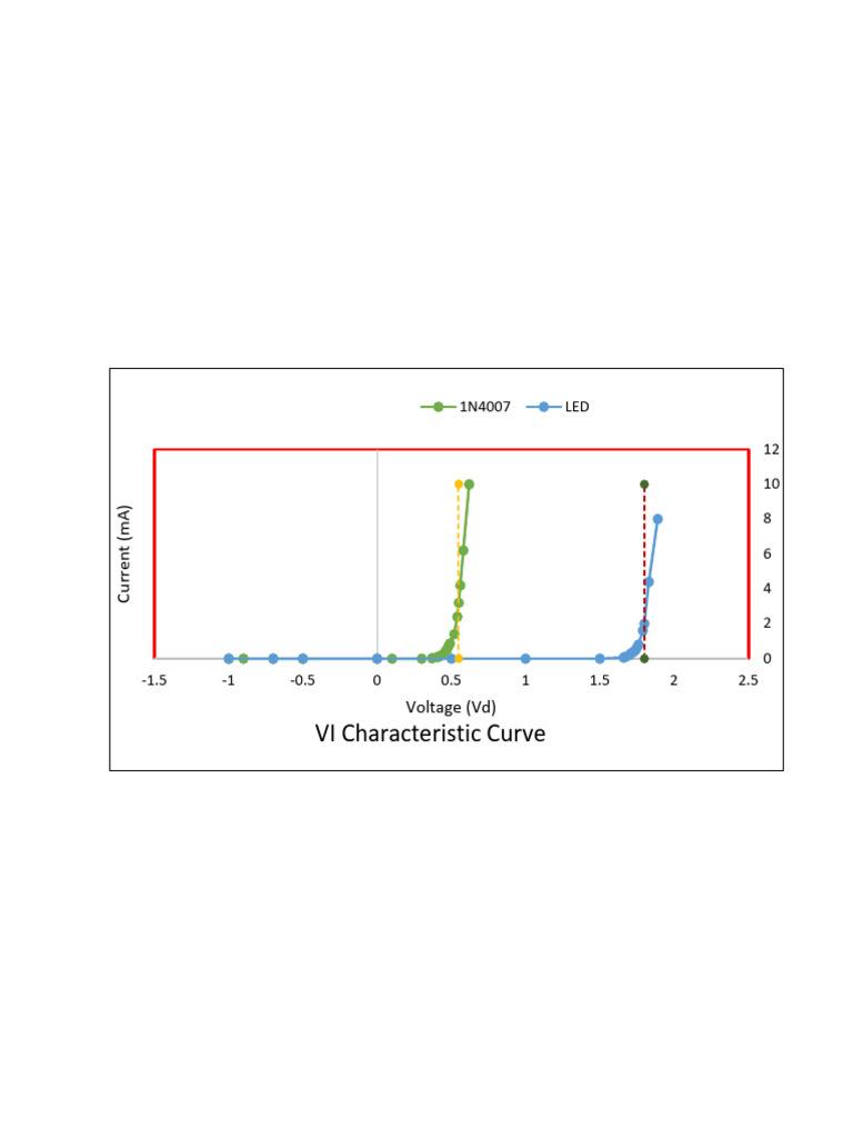 1N4007 LED VI Characteristic Curve | PDF