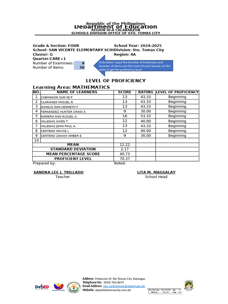 Grade 4 Math Proficiency Report 2024-2025 | PDF | Learning | Cognition