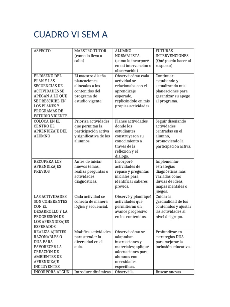 CUADRO_VI_SEM_A_COMPLETADO | PDF | Evaluación | Modificación de ...