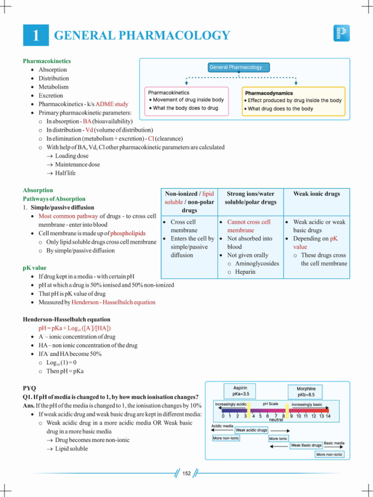 Pharmacology 6.0 RR | PDF