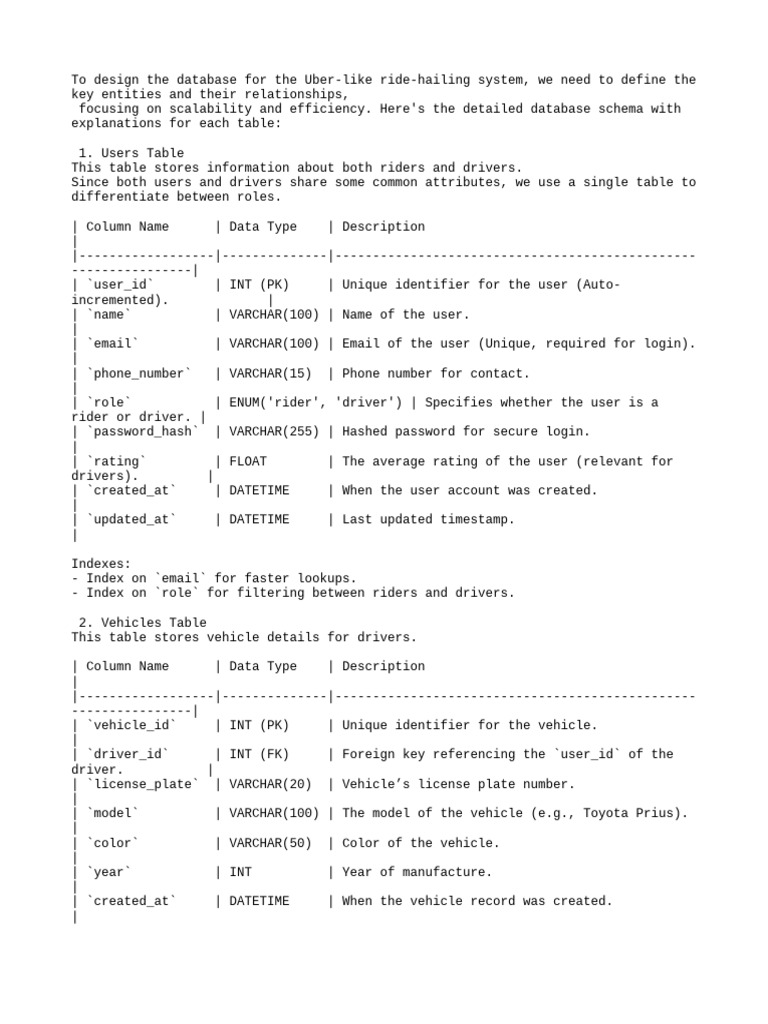 Schema Design | PDF | Database Index | Cache (Computing)