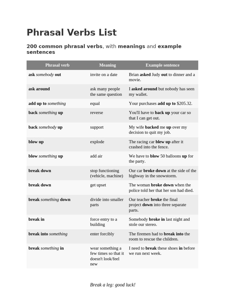 200 Common Phrasal Verbs Explained | PDF