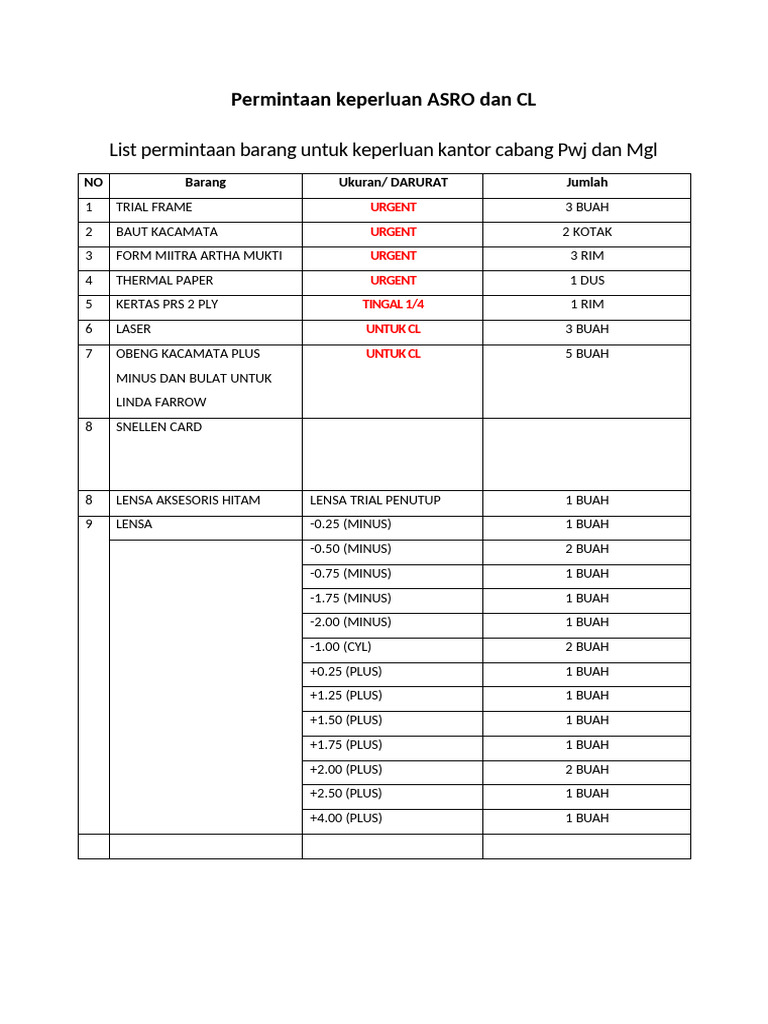 Permintaan Keperluan ASRO | PDF