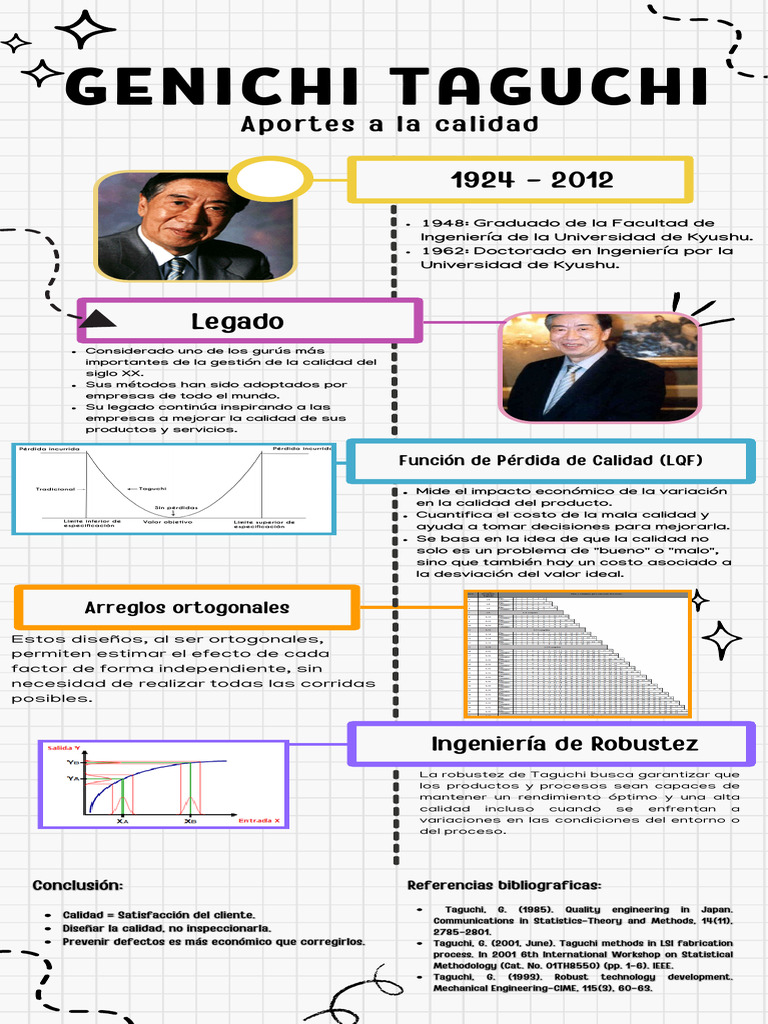 Genichi taguchi_impr | PDF | Procesos de negocio | Economias