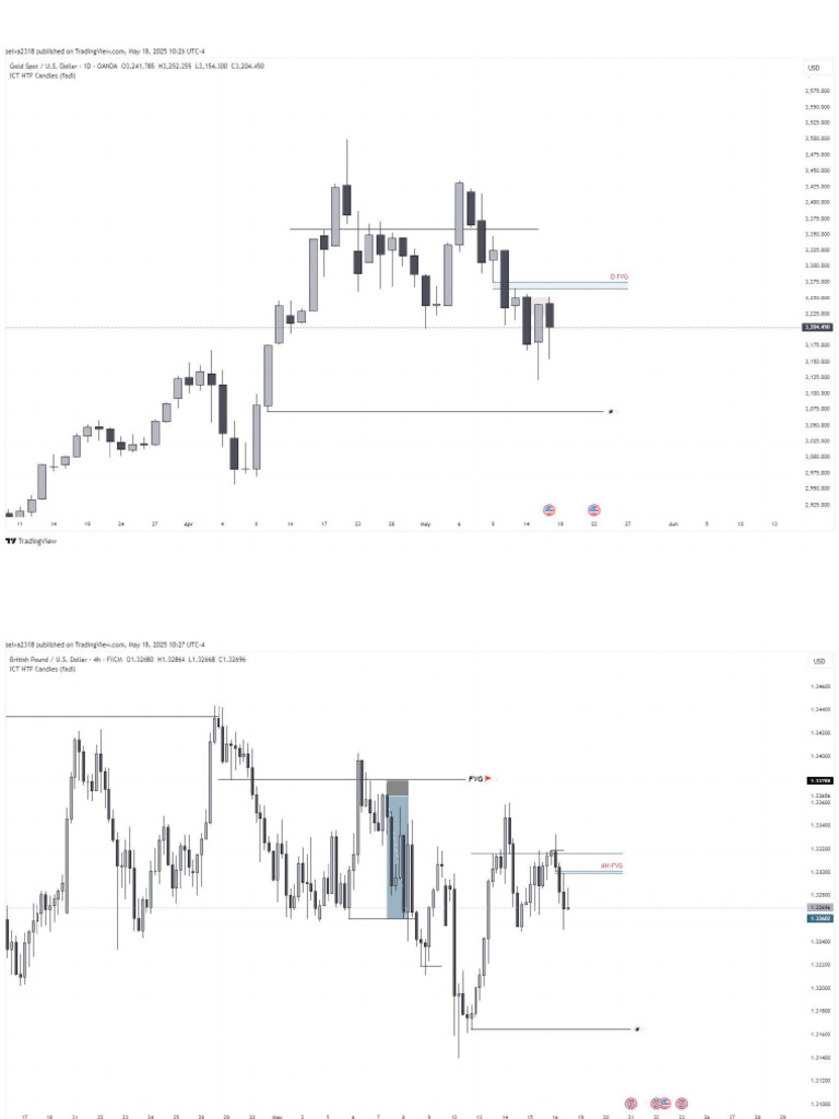 Weekly Chart May 19 To 23 PDF