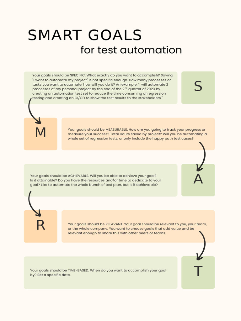 Smart Goals For Test Automation Template | PDF