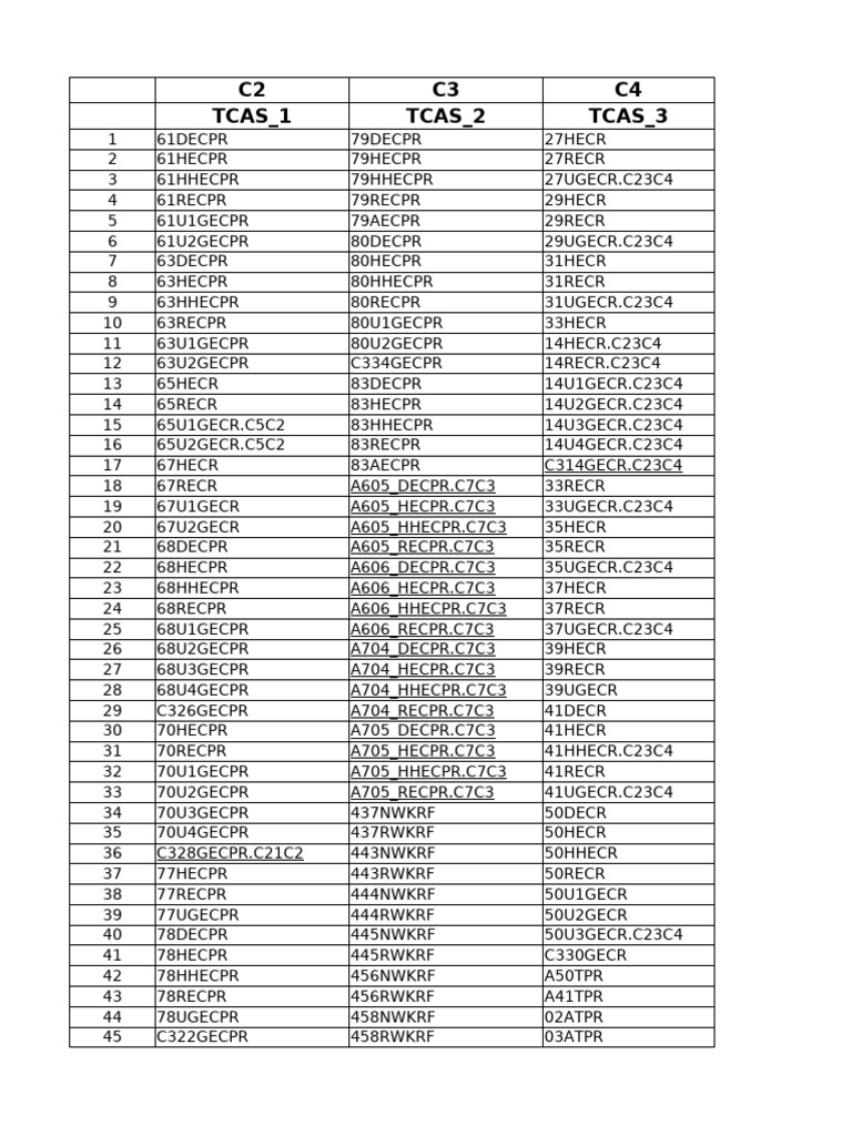 TCAS Data and Code Reference Guide | PDF