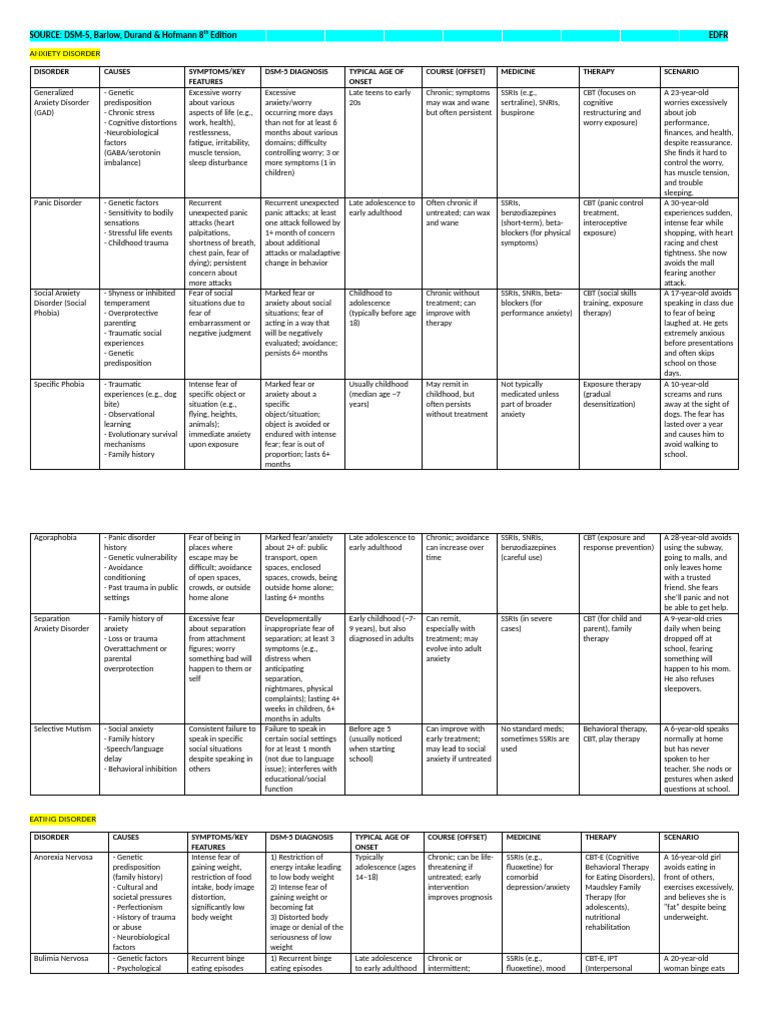 Picture Idea: Overview Of Anxiety And Eating Disorders Pdf Anxiety