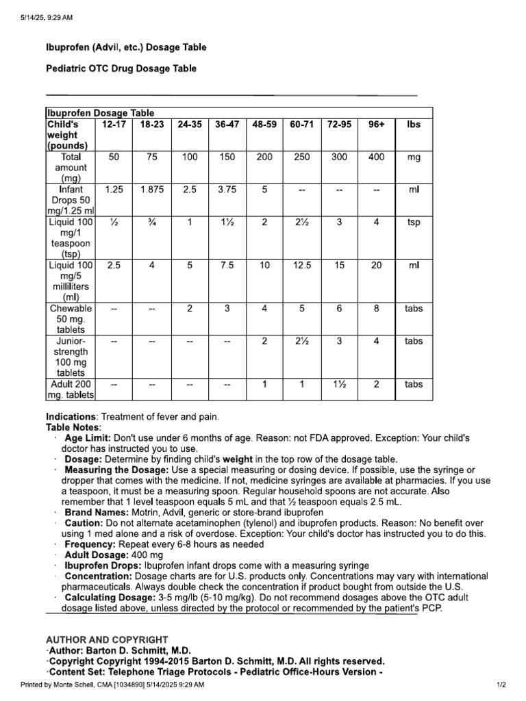 Ibuprofen Pediatric Dosing PDF