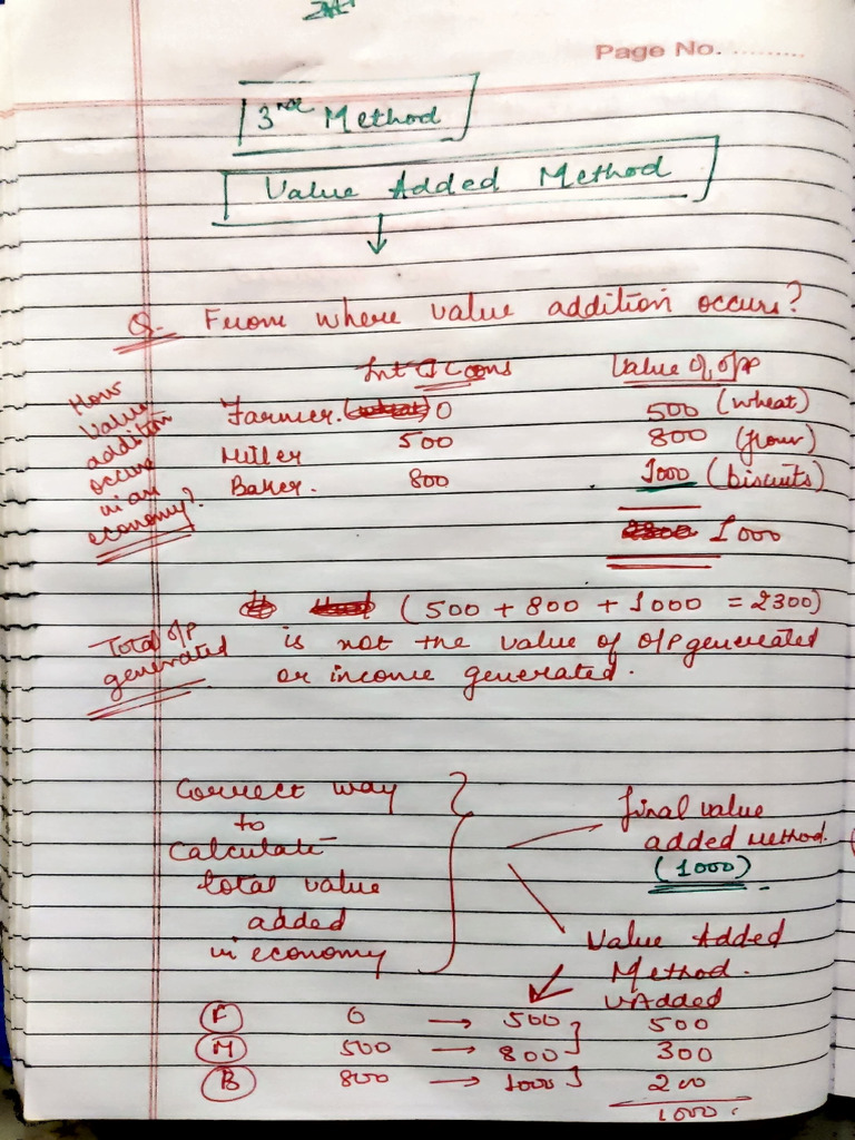National Income ch-4 Value Added Method | PDF